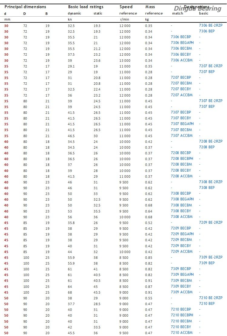 Радиально-упорный шарикоподшипник2jpg.jpg