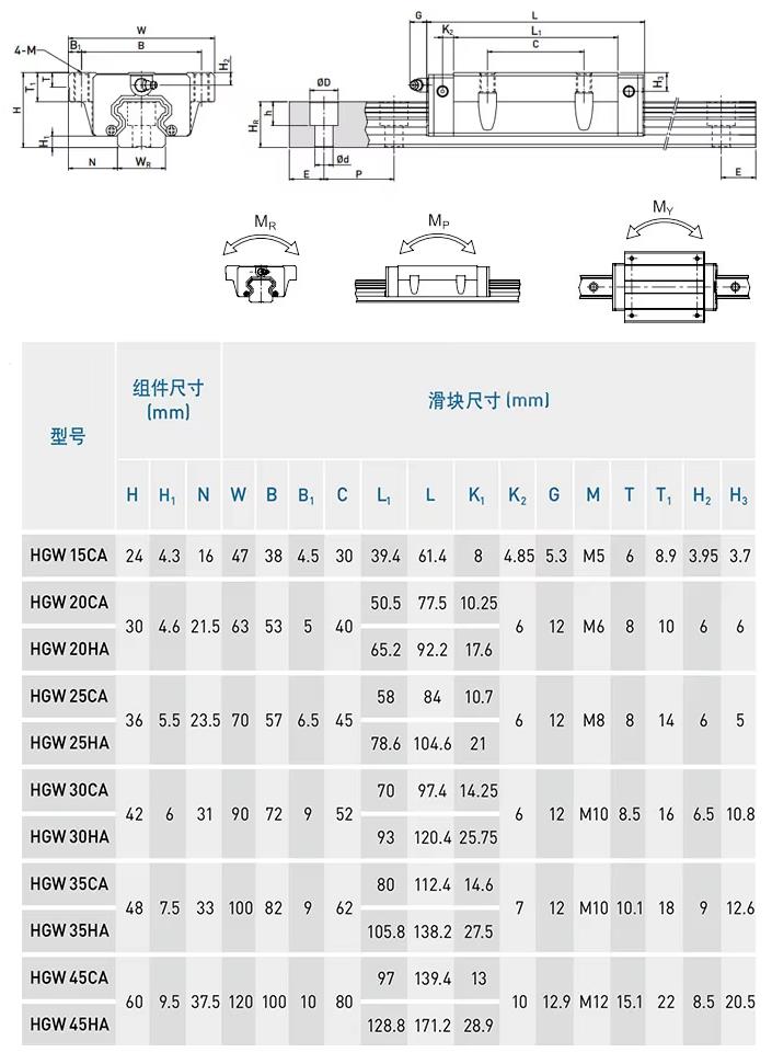 Линейные направляющие серии HGH и Block2.jpg