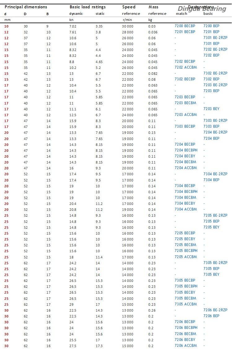Радиально-упорный шарикоподшипник1.jpg
