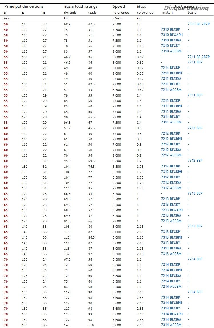 Радиально-упорный шарикоподшипник3.jpg