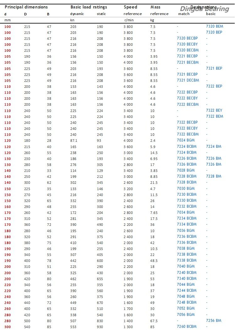 Радиально-упорный шарикоподшипник5.jpg