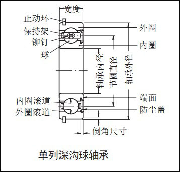 Радиальный шарикоподшипник серии 6210 — 50×90×20 мм (6210ZZ / 6210-2RS / открытый), высокоточный GCr15